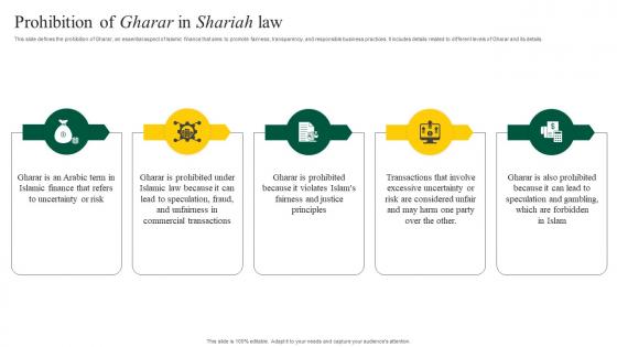 Interest Free Banking Prohibition Of Gharar In Shariah Law Fin SS V