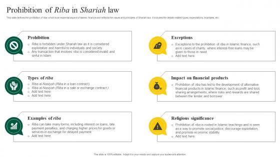 Interest Free Banking Prohibition Of Riba In Shariah Law Fin SS V
