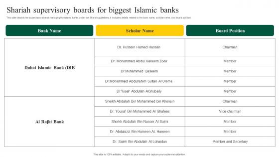 Interest Free Banking Shariah Supervisory Boards For Biggest Islamic Fin SS V