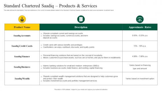 Interest Free Banking Standard Chartered Saadiq Products Services Fin SS V