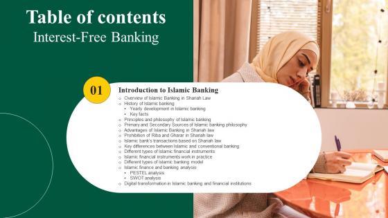 Interest Free Banking Table Of Contents Fin SS V