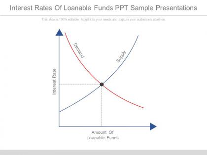 Interest rates of loanable funds ppt sample presentations