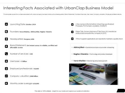 Interesting facts associated with urbanclap investor funding elevator ppt pictures slides