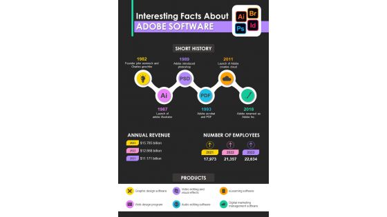 Interesting Facts Of Different Adobe Products
