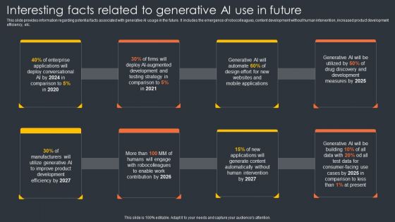 Interesting Facts Related To Generative Ai Use In Future Generative Ai Artificial Intelligence AI SS