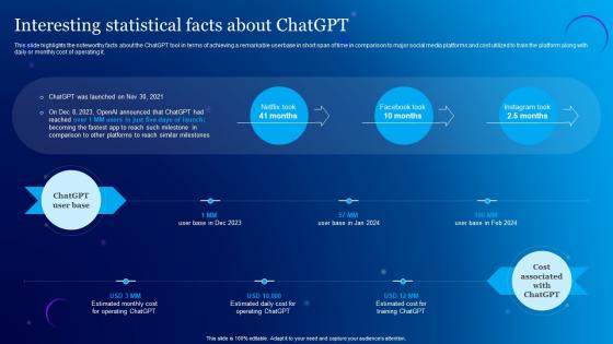 Interesting Statistical Facts About ChatGPT Everything About Chat GPT Generative ChatGPT SS