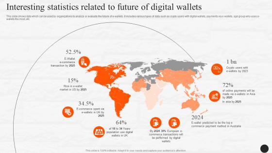 Interesting Statistics Related To Future Of Digital Wallets E Wallets As Emerging Payment Method Fin SS V