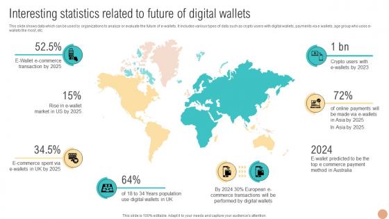 Interesting Statistics Related To Future Of Digital Wallets For Making Hassle Fin SS V