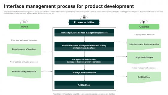 Interface Management Process For Product Development