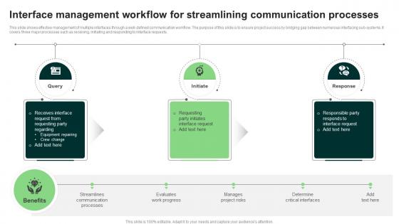 Interface Management Workflow For Streamlining Communication Processes