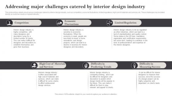 Interior Design Business Plan Addressing Major Challenges Catered By Interior Design Industry BP SS