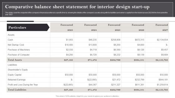 Interior Design Business Plan Comparative Balance Sheet Statement For Interior Design Start Up BP SS