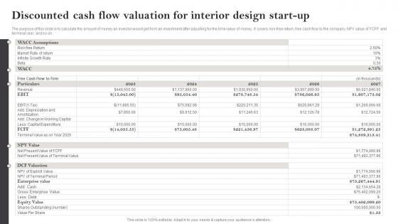 Interior Design Business Plan Discounted Cash Flow Valuation For Interior Design Start Up BP SS