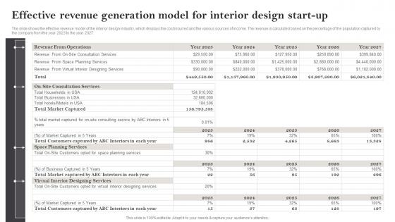 Interior Design Business Plan Effective Revenue Generation Model For Interior Design Start Up BP SS