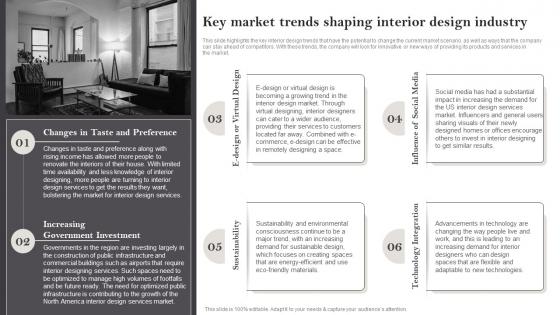 Interior Design Business Plan Key Market Trends Shaping Interior Design Industry BP SS