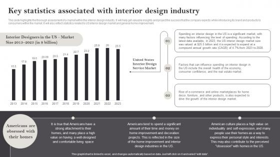 Interior Design Business Plan Key Statistics Associated With Interior Design Industry BP SS