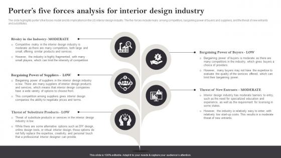 Interior Design Business Plan Porters Five Forces Analysis For Interior Design Industry BP SS