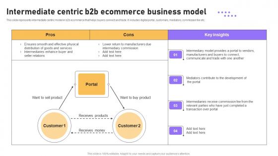 Intermediate Centric B2b Ecommerce Business Model B2b E Commerce Platform Management