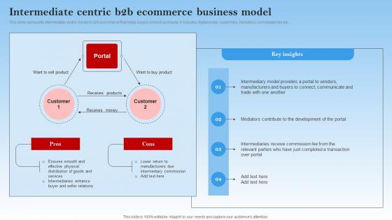 Intermediate Centric B2b Ecommerce Business Model Electronic Commerce Management In B2b Business