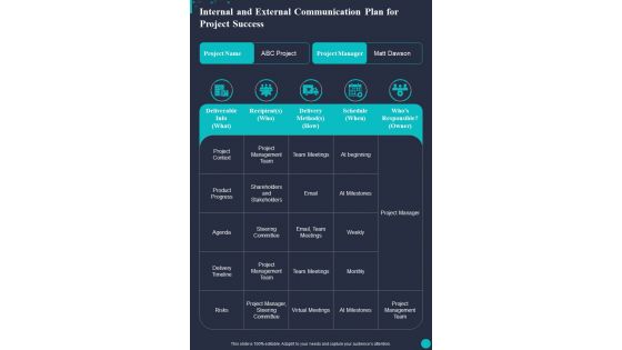 Internal And External Communication Plan For Project One Pager Sample Example Document