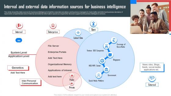 Internal And External Data Information Sources For Business Intelligence