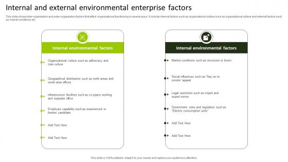 Internal And External Environmental Enterprise Factors