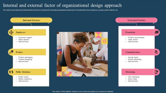 Internal And External Factor Of Organizational Design Approach