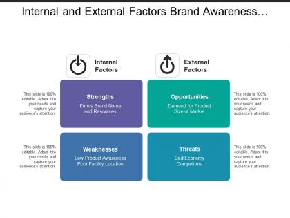 Internal and external factors brand awareness product economy