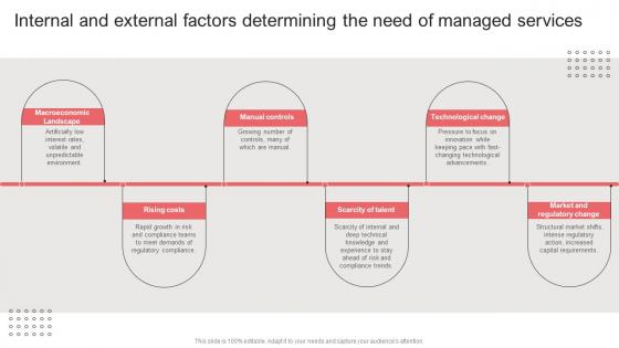 Internal And External Factors Determining The Need Device Pricing Model For Managed Services