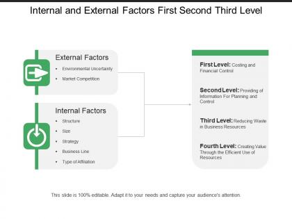 Internal and external factors first second third level