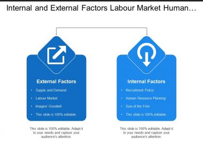 Internal and external factors labour market human resource planning