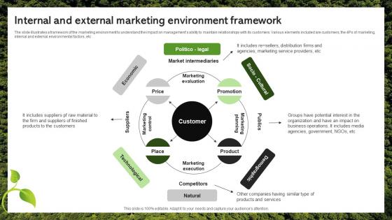 Internal And External Marketing Environment Framework