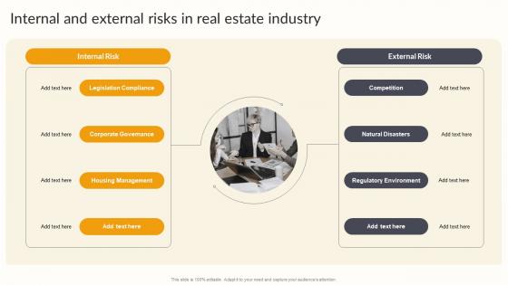 Internal And External Risks In Real Estate Industry Effective Risk Management Strategies