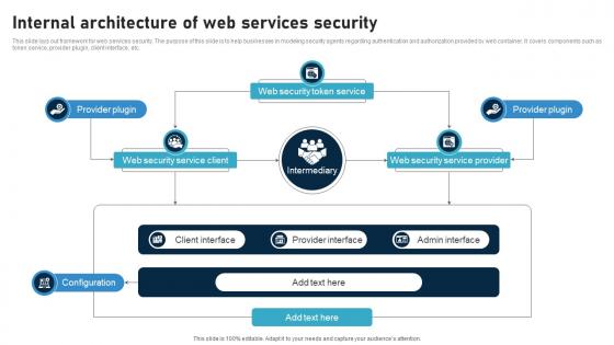 Internal Architecture Of Web Services Security