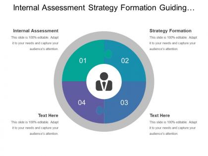 Internal assessment strategy formation guiding policies corporate business functional