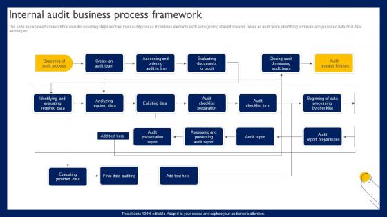 Internal Audit Business Process Framework