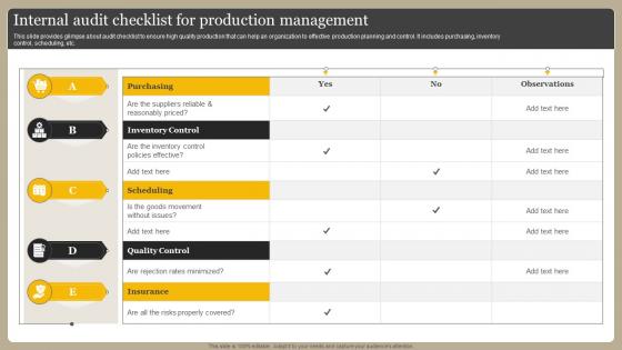 Internal Audit Checklist For Production Management Optimizing Manufacturing Operations
