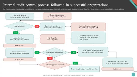 Internal Audit Control Process Followed In Successful Organizations