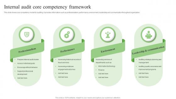 Internal Audit Core Competency Framework