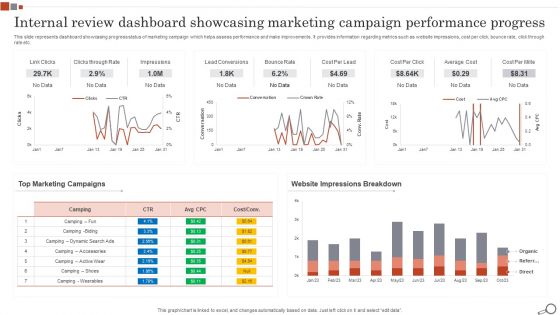 Internal Review Dashboard Showcasing Marketing Campaign Performance Progress