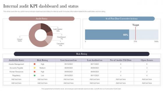 Internal Audit KPI Dashboard Snapshot And Status
