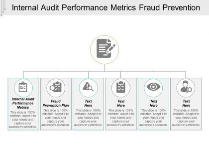 Internal audit performance metrics fraud prevention plan cpb