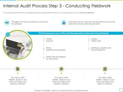 Internal audit process step 3 conducting fieldwork international standards in internal audit practices