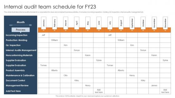 Internal Audit Team Schedule For Fy23