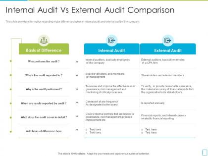 Internal audit vs external audit comparison international standards in internal audit practices