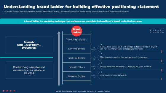 Internal Brand Rollout Plan Understanding Brand Ladder For Building Effective Positioning Statement
