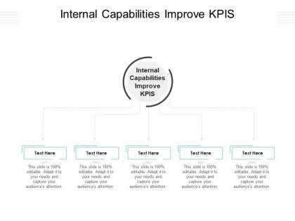 Internal capabilities improve kpis ppt powerpoint presentation slides clipart cpb