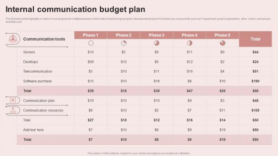Internal Communication Budget Plan Building An Effective Corporate Communication Strategy
