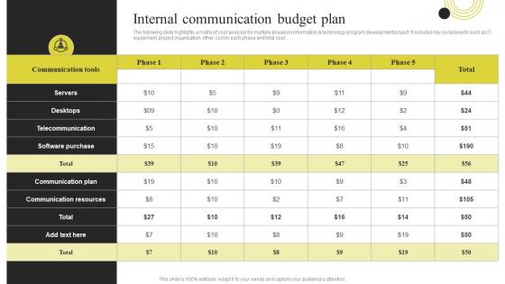 Internal Communication Budget Plan Components Of Effective Corporate Communication