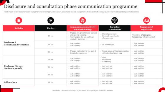 Internal Communication Disclosure And Consultation Phase Strategy SS V